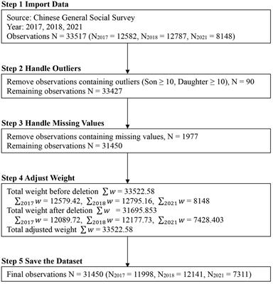 Gender differences in relation of gender role attitudes and happiness—a mixed-methods research from China